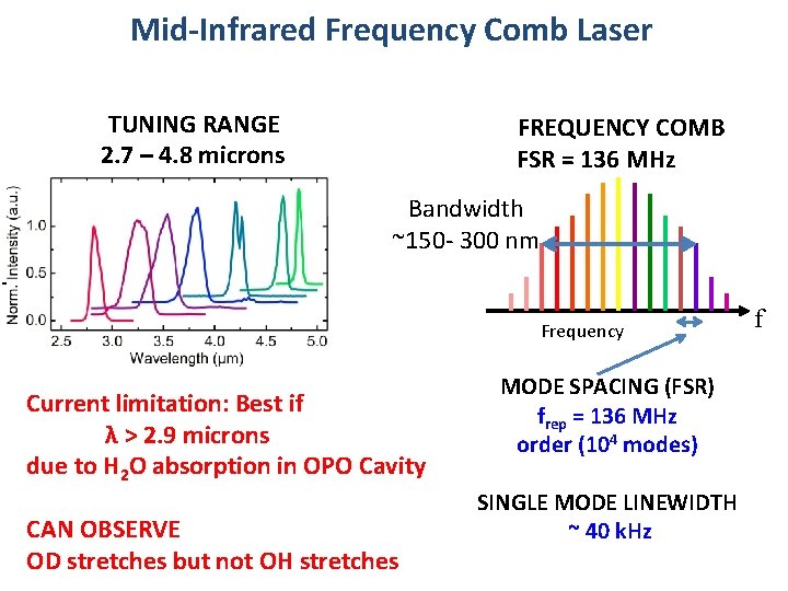 Mid-Infrared Frequency Comb Laser TUNING RANGE 2. 7 – 4. 8 microns ϕo+nϕo ϕo