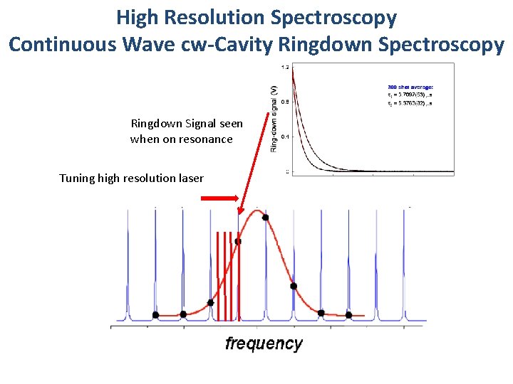 High Resolution Spectroscopy Continuous Wave cw-Cavity Ringdown Spectroscopy Ringdown Signal seen when on resonance