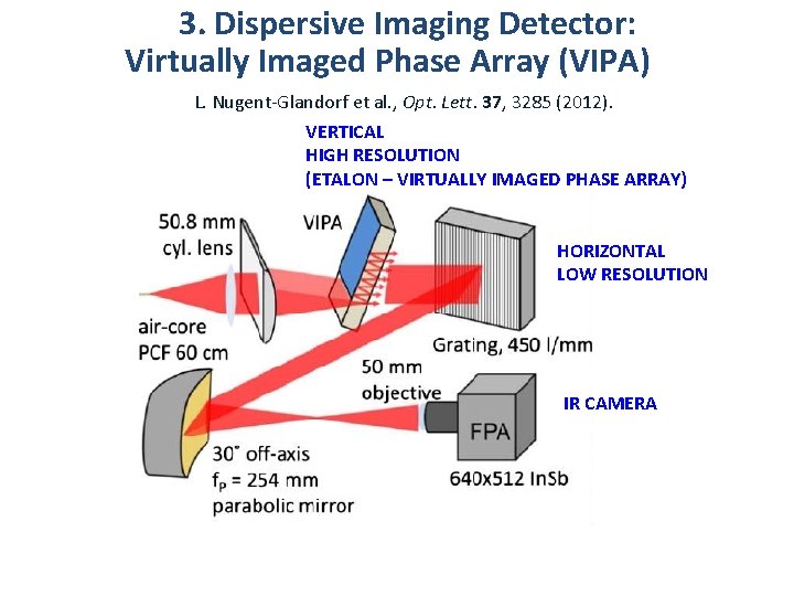3. Dispersive Imaging Detector: Virtually Imaged Phase Array (VIPA) L. Nugent-Glandorf et al. ,