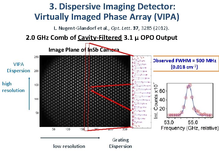 3. Dispersive Imaging Detector: Virtually Imaged Phase Array (VIPA) L. Nugent-Glandorf et al. ,