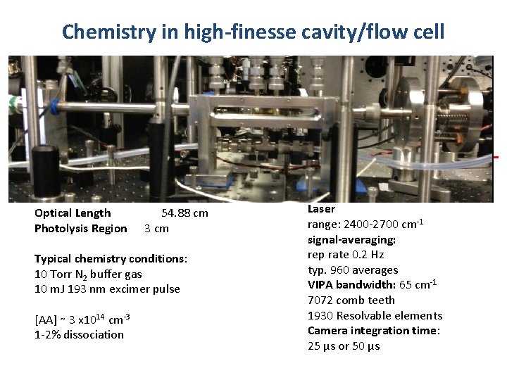 Chemistry in high-finesse cavity/flow cell N 2 pump N 2 P gauge M 2