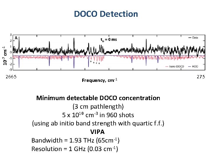 10 -7 cm-1 DOCO Detection 2665 Frequency, cm-1 Minimum detectable DOCO concentration (3 cm