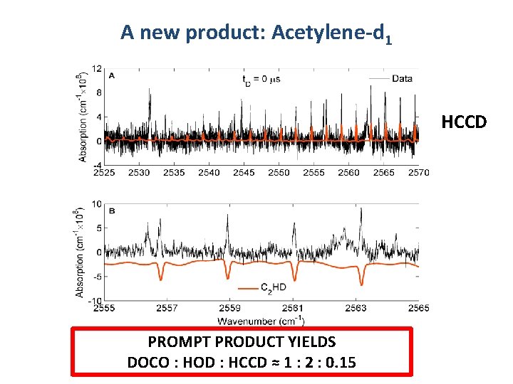 A new product: Acetylene-d 1 HCCD PROMPT PRODUCT YIELDS DOCO : HOD : HCCD