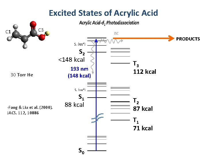 Excited States of Acrylic Acid C 1 C 3 PRODUCTS S 2 <148 kcal