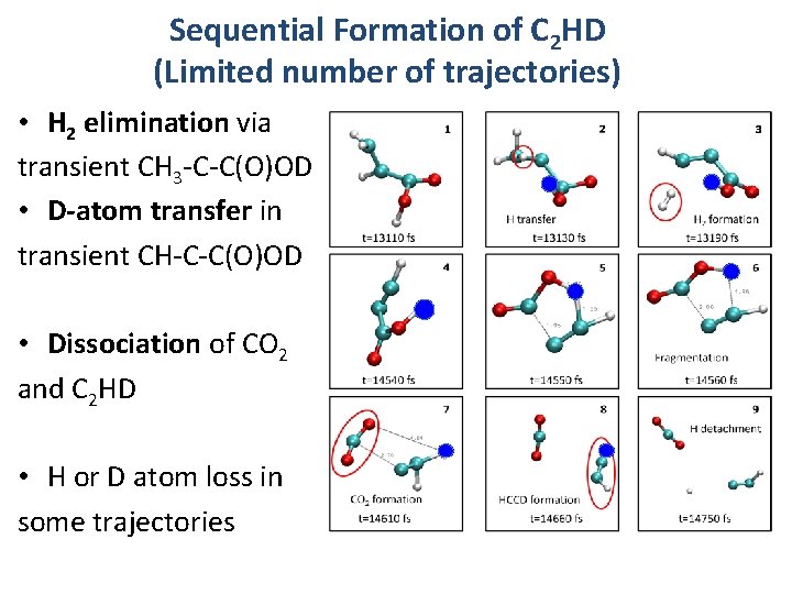 Sequential Formation of C 2 HD (Limited number of trajectories) • H 2 elimination