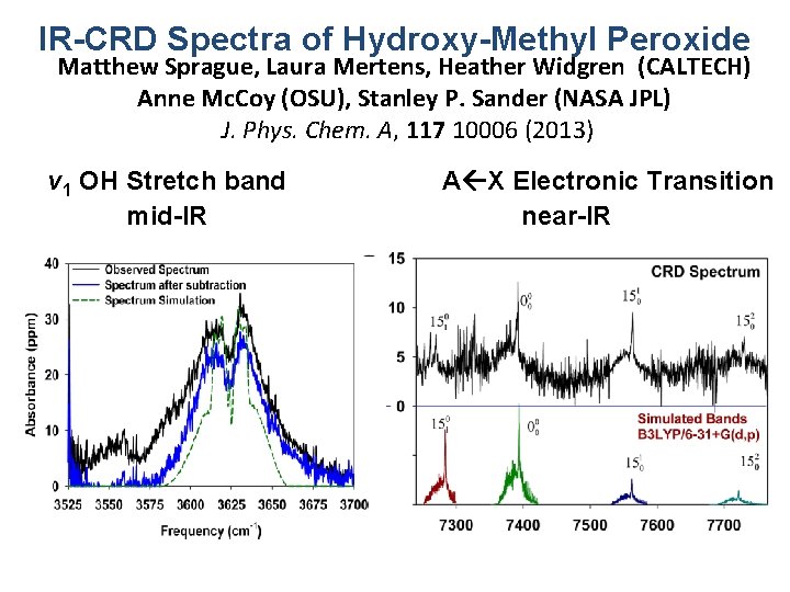 IR-CRD Spectra of Hydroxy-Methyl Peroxide Matthew Sprague, Laura Mertens, Heather Widgren (CALTECH) Anne Mc.