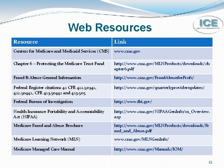 Web Resources Resource Link Centers for Medicare and Medicaid Services (CMS) www. cms. gov