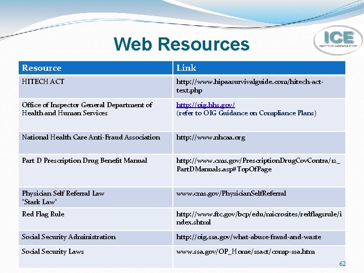 Web Resources Resource Link HITECH ACT http: //www. hipaasurvivalguide. com/hitech-acttext. php Office of Inspector