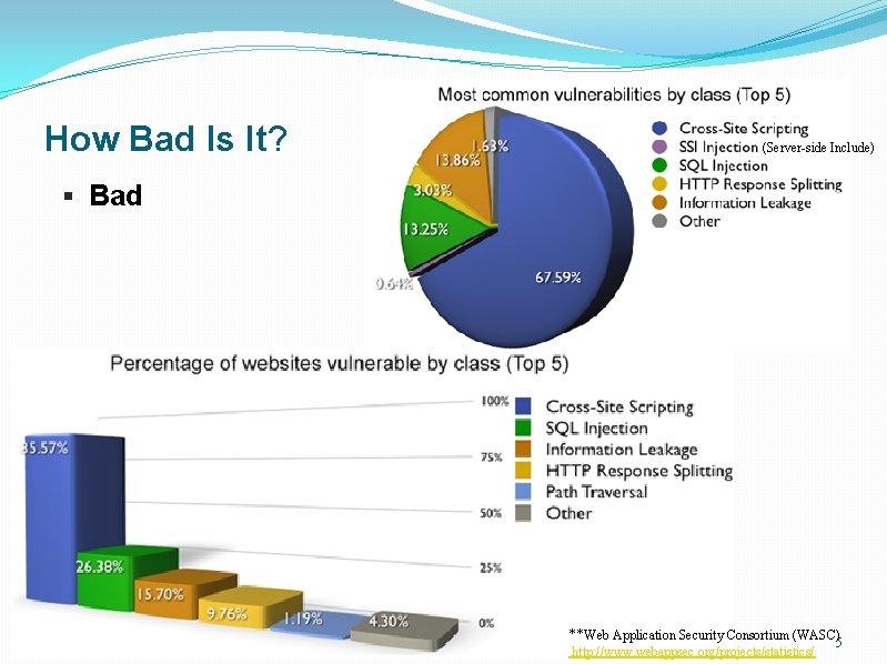 How Bad Is It? (Server-side Include) § Bad **Web Application Security Consortium (WASC)5 http:
