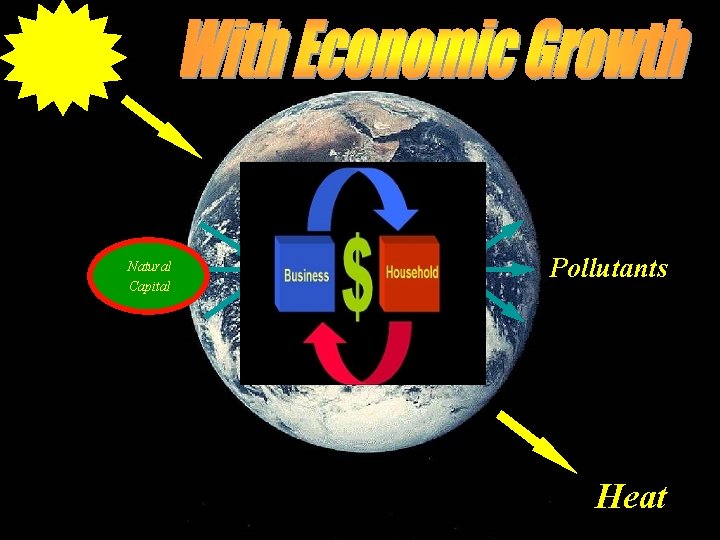 Natural Capital Pollutants Heat 