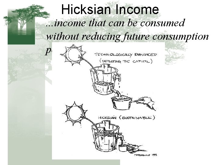 Hicksian Income . . . income that can be consumed without reducing future consumption