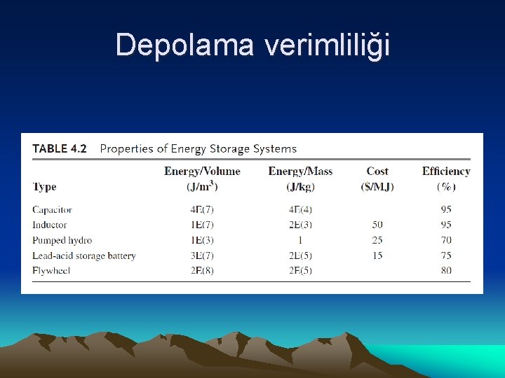 Depolama verimliliği 