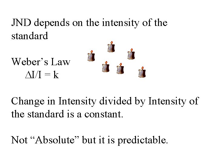 JND depends on the intensity of the standard Weber’s Law I/I = k Change