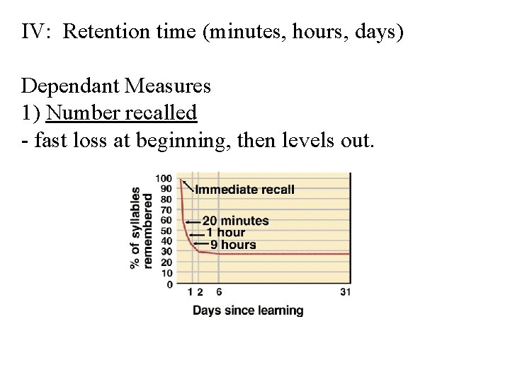 IV: Retention time (minutes, hours, days) Dependant Measures 1) Number recalled - fast loss