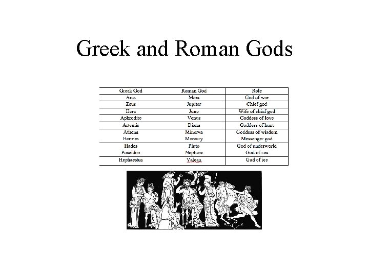 Greek and Roman Gods 