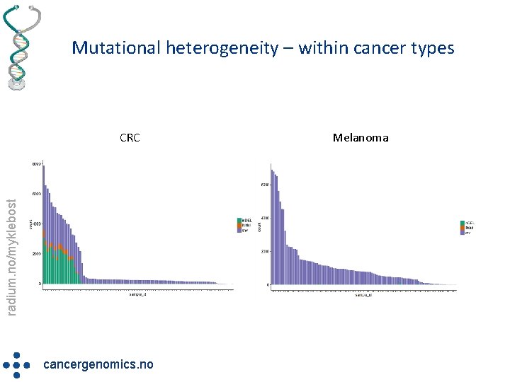 Mutational heterogeneity – within cancer types radium. no/myklebost CRC cancergenomics. no Melanoma 
