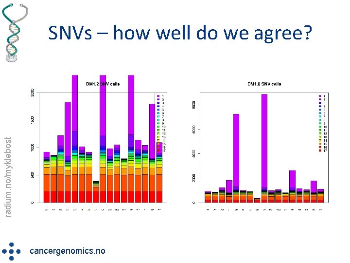 radium. no/myklebost SNVs – how well do we agree? cancergenomics. no 