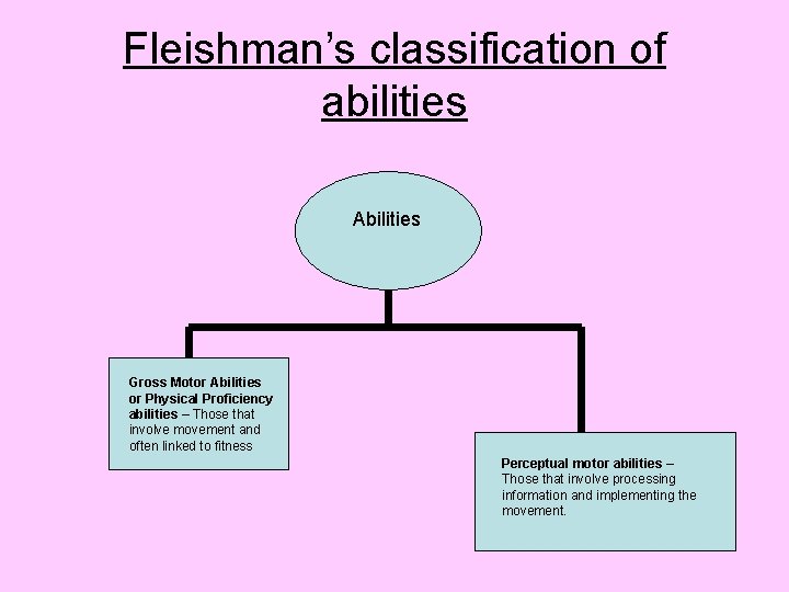 Fleishman’s classification of abilities Abilities Gross Motor Abilities or Physical Proficiency abilities – Those