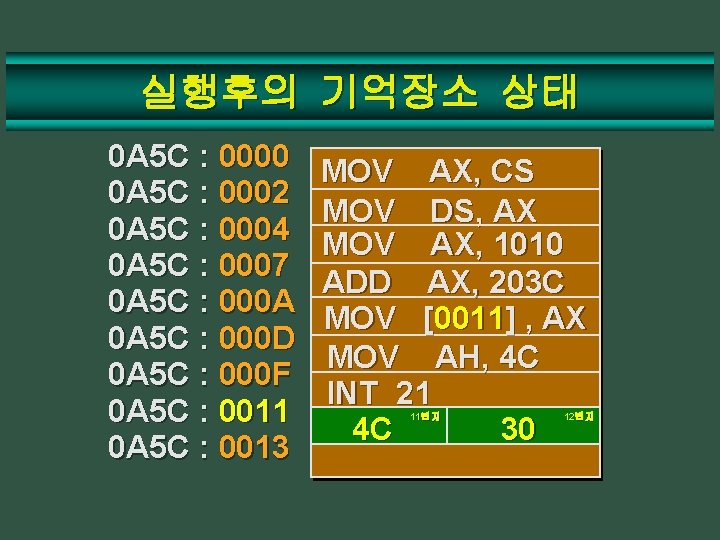 실행후의 기억장소 상태 0 A 5 C : 0000 0 A 5 C :