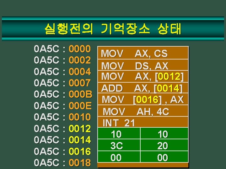 실행전의 기억장소 상태 0 A 5 C : 0000 0 A 5 C :