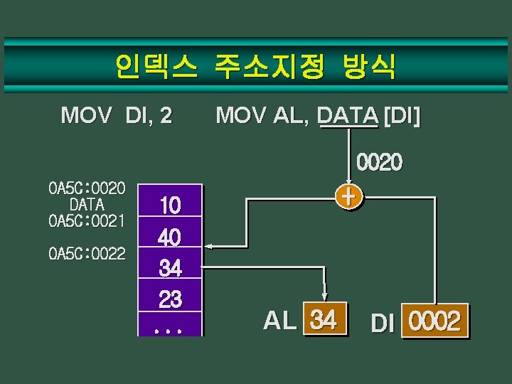 인덱스 주소지정 방식 MOV DI, 2 MOV AL, DATA [DI] 0020 0 A 5