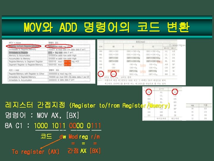 MOV와 ADD 명령어의 코드 변환 레지스터 간접지정 (Register to/from Register/Memory) 명령어 : MOV AX,