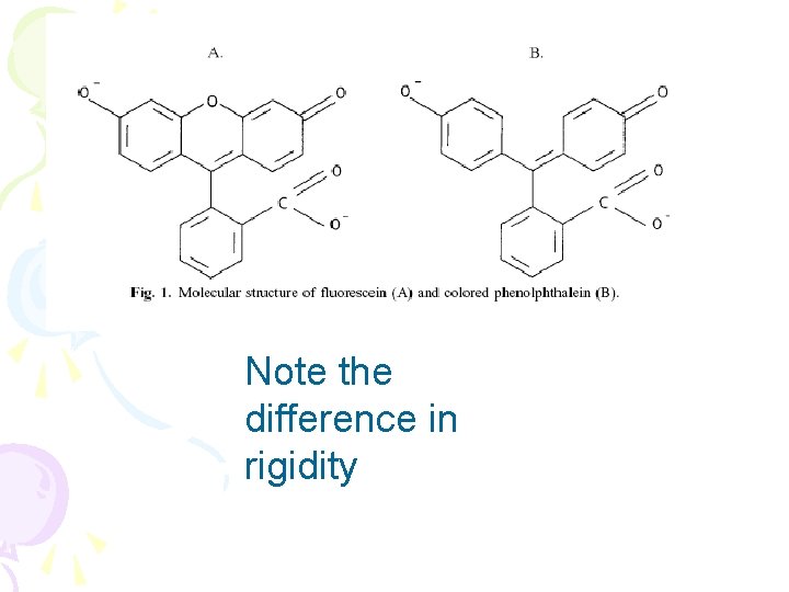 Note the difference in rigidity 