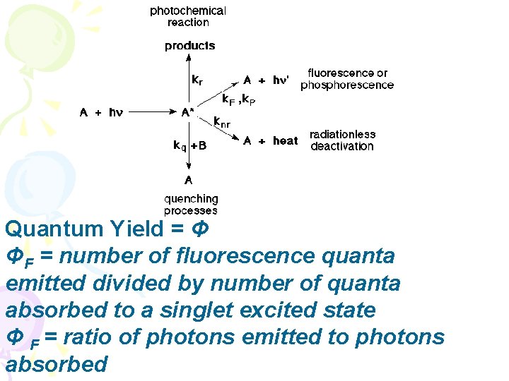 Quantum Yield = Φ ΦF = number of fluorescence quanta emitted divided by number