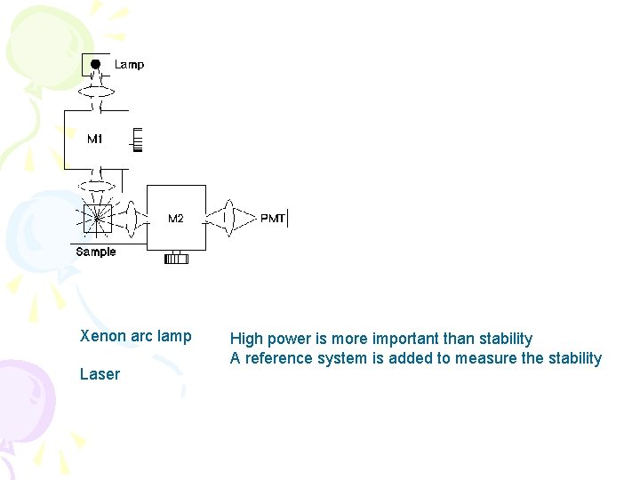 Xenon arc lamp Laser High power is more important than stability A reference system