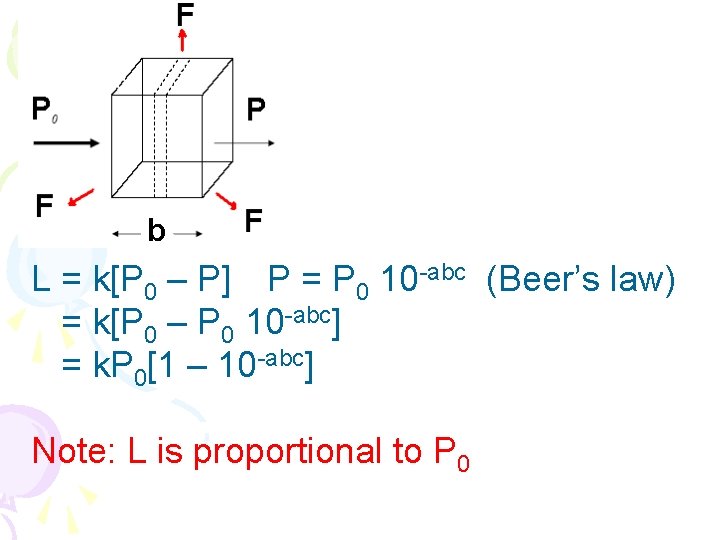 L = k[P 0 – P] P = P 0 10 -abc (Beer’s law)