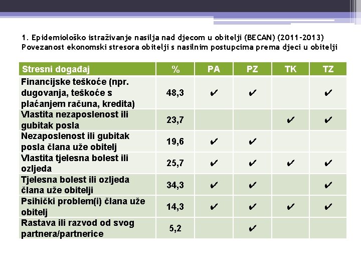 1. Epidemiološko istraživanje nasilja nad djecom u obitelji (BECAN ) (2011 -2013) Povezanost ekonomski