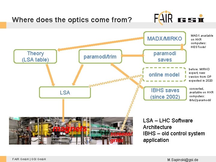 Where does the optics come from? MADX/MIRKO Theory (LSA table) paramodi/trim paramodi saves online