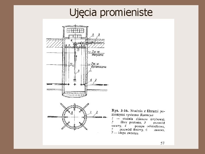 Ujęcia promieniste 