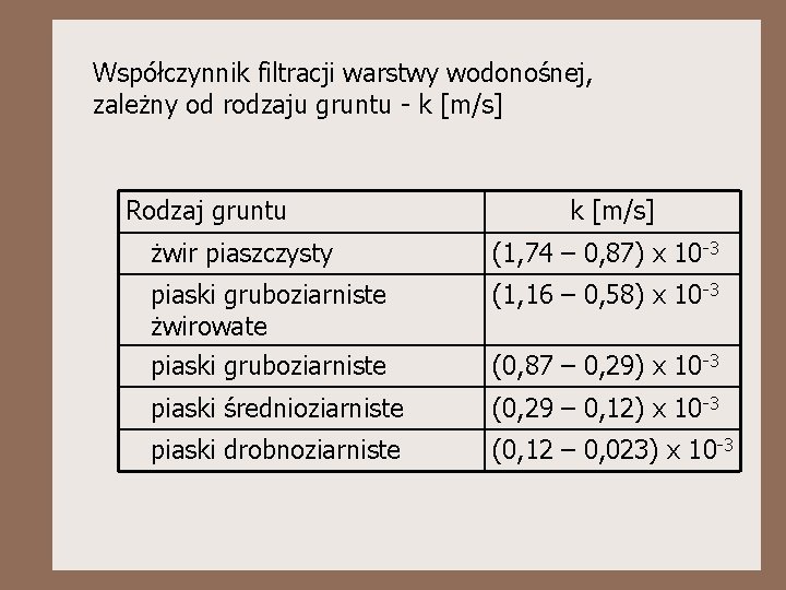 Współczynnik filtracji warstwy wodonośnej, zależny od rodzaju gruntu - k [m/s] Rodzaj gruntu k