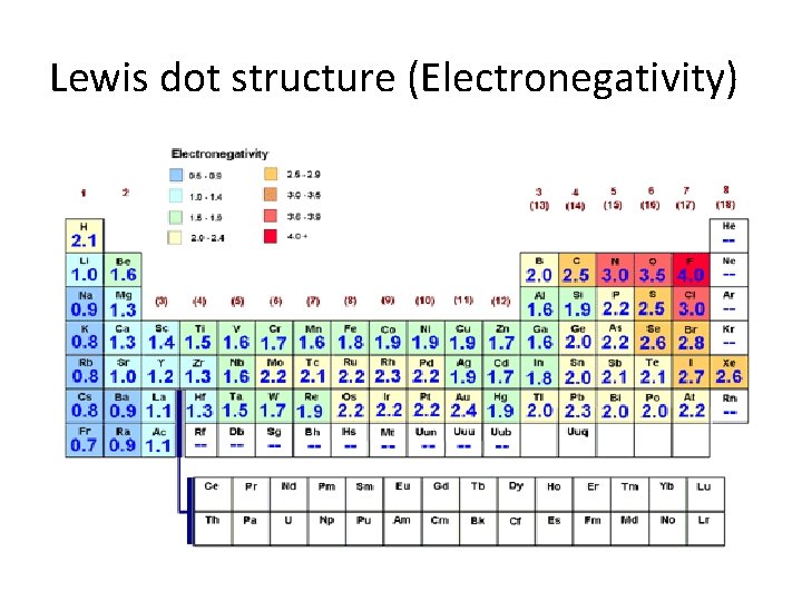 Lewis dot structure (Electronegativity) 