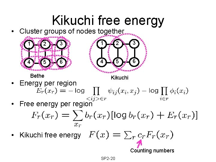 Kikuchi free energy • Cluster groups of nodes together 1 2 3 4 5 Kikuchi free energy • Cluster groups of nodes together 1 2 3 4 5