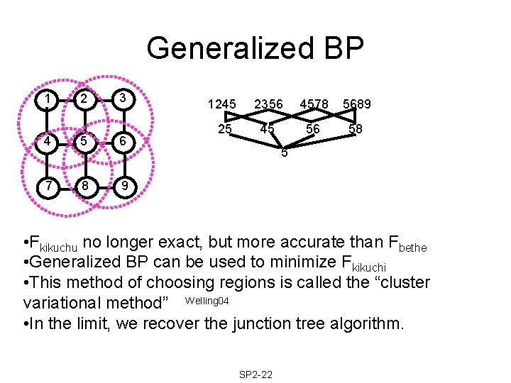 Generalized BP 1 2 3 4 5 6 7 8 9 1245 2356 4578 Generalized BP 1 2 3 4 5 6 7 8 9 1245 2356 4578