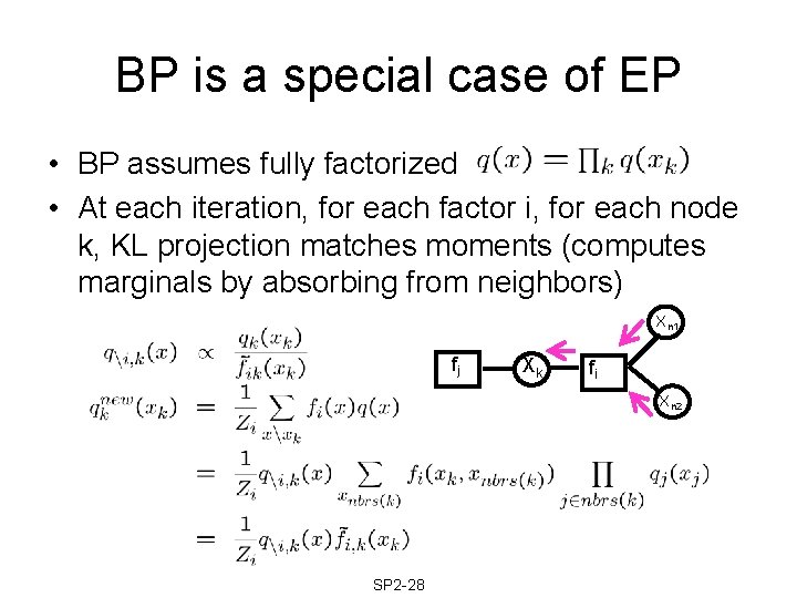 BP is a special case of EP • BP assumes fully factorized • At