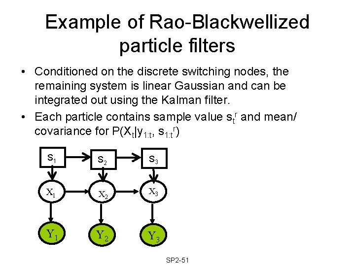 Example of Rao-Blackwellized particle filters • Conditioned on the discrete switching nodes, the remaining