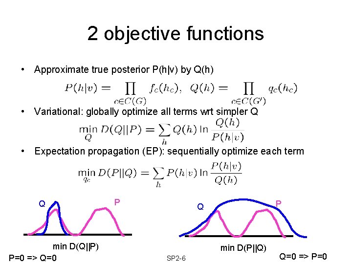 2 objective functions • Approximate true posterior P(h|v) by Q(h) • Variational: globally optimize