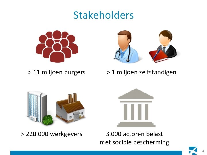 Stakeholders > 11 miljoen burgers > 220. 000 werkgevers > 1 miljoen zelfstandigen 3.