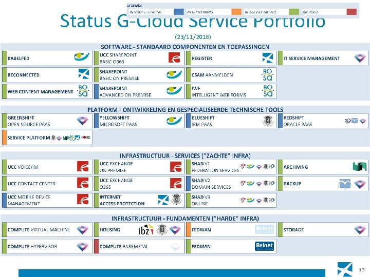 Status G-Cloud Service Portfolio (23/11/2018) 13 