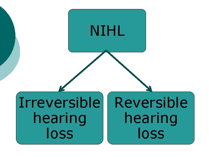 NIHL Irreversible Reversible hearing loss 