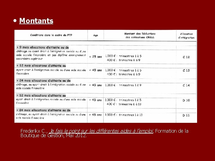  • Montants Frederikx C. , Je fais le point sur les différentes aides
