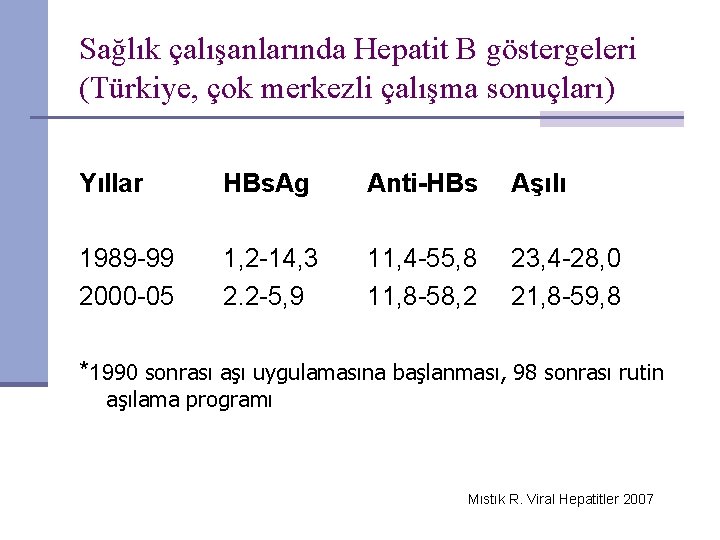 Sağlık çalışanlarında Hepatit B göstergeleri (Türkiye, çok merkezli çalışma sonuçları) Yıllar HBs. Ag Anti-HBs