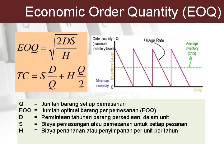 Economic Order Quantity (EOQ) Q EOQ D S H = = = Jumlah barang