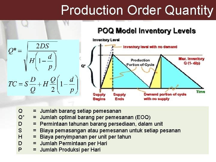 Production Order Quantity Q Q* D S H D P = = = =