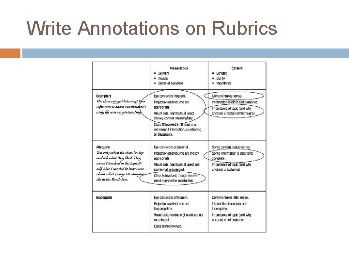 Write Annotations on Rubrics 