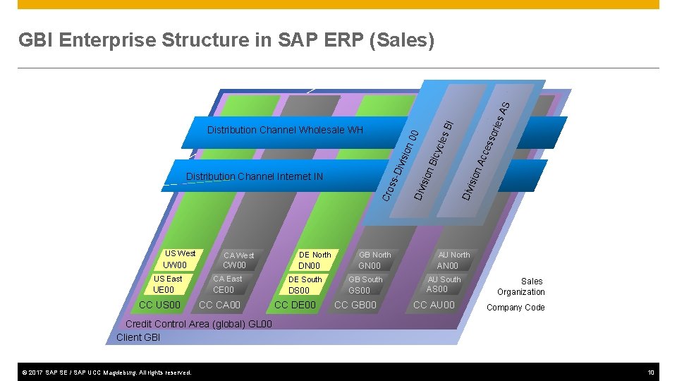 BI UW 00 icyc isio n. A n. B isio CA West DE North