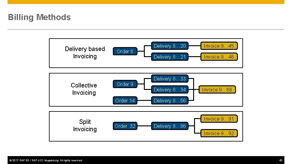Billing Methods Delivery based Invoicing Delivery 8… 20 Invoice 9… 45 Delivery 8… 21